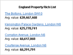 Preview of Property rich list widget